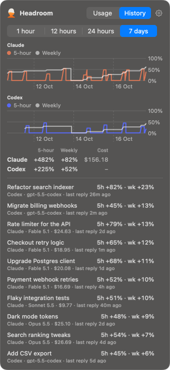 The History page over 7 days: a chart per account of 5-hour and weekly usage, totals, then each conversation's share of the limits