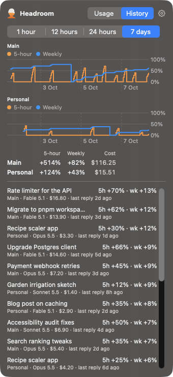 The History page over 7 days: a chart per account of 5-hour and weekly usage, totals, then each conversation's share of the limits